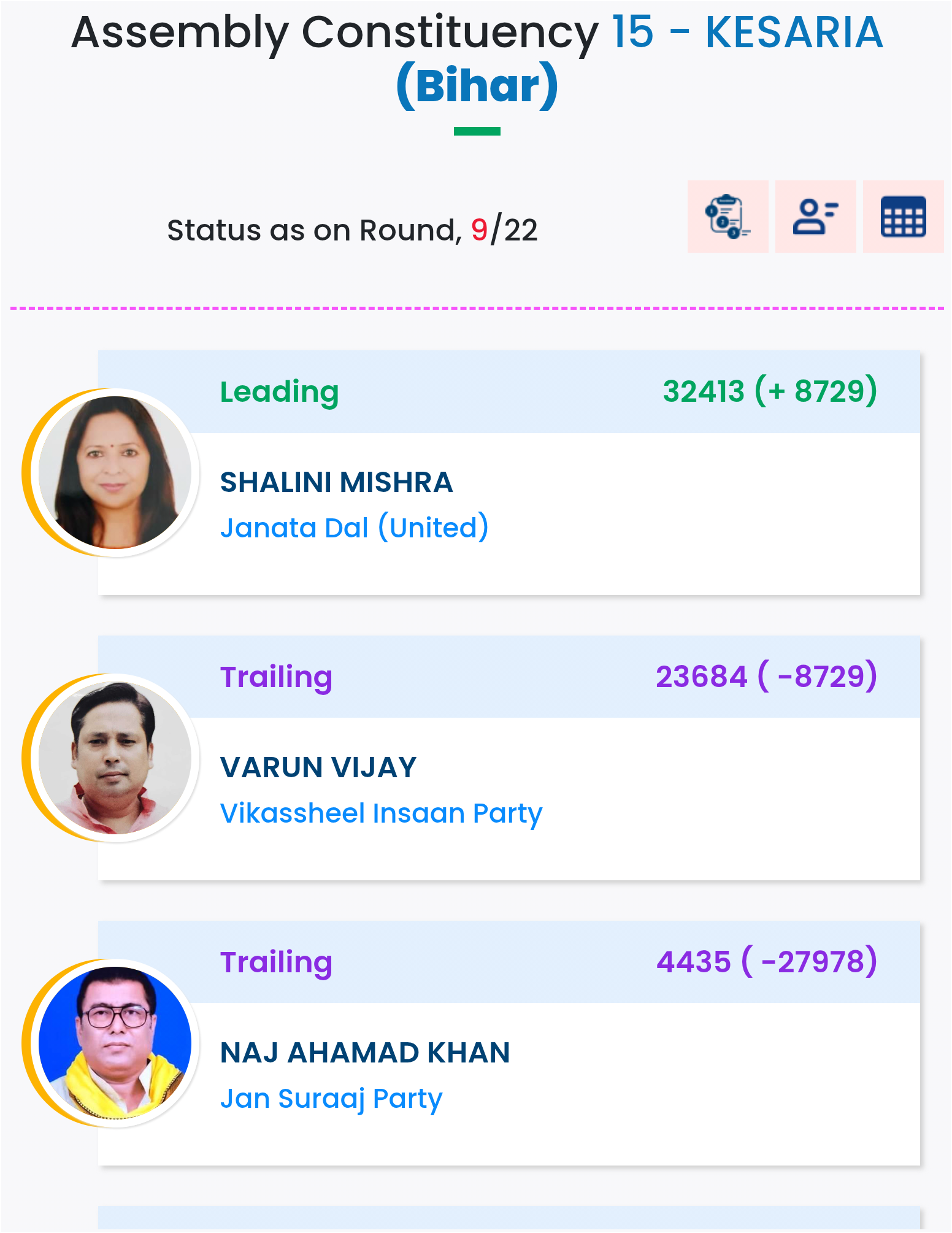 Bihar Election 2025: केसारिया सीट पर JDU की शालिनी मिश्रा की शानदार जीत